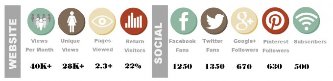 Blog stats final